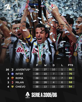 尤文图斯19年浴火重生：忠诚铸就王者归来